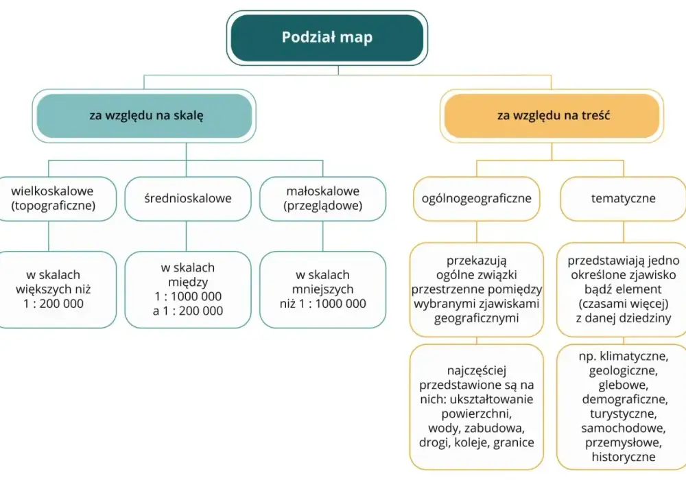 Rodzaje map - Jak czytać mapę i wybrać właściwą?