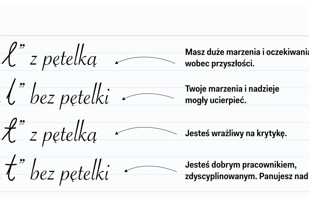 Pismo ręczne a osobowość - Co naprawdę zdradza charakter pisma?