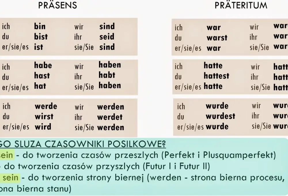 Haben i Sein - Odmiana, Perfekt i Błędy w Niemieckim