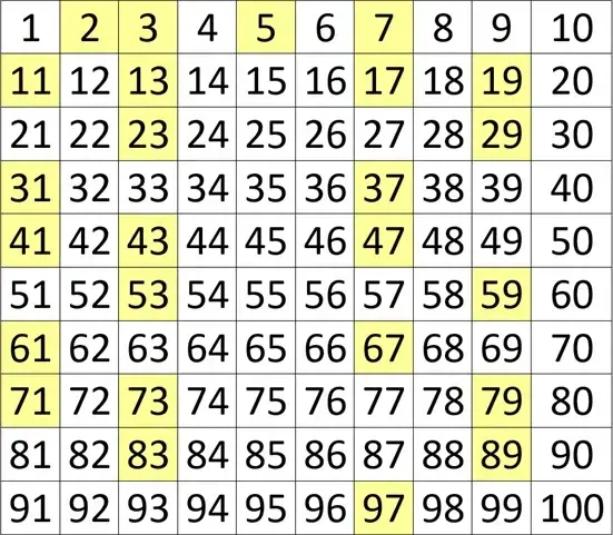 Zagadka liczb pierwszych: co sprawia, że są tak niezwykłe w matematyce?