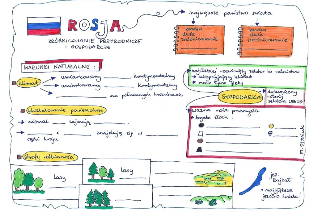 Geografia klasa 6 - Jak opanować mapę i ruchy Ziemi?