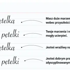 Charakter pisma a osobowość: "l" z pętelką – marzysz o przyszłości. Bez pętelki – marzenia mogły ucierpieć. "t" z pętelką – wrażliwy. Bez pętelki – zdyscyplinowany.