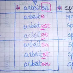 Tabela koniugacji czasowników "arbeiten" i "sprechen" po niemiecku. Różne odmiany tych słów, np. "ich arbeite", "du sprichst".