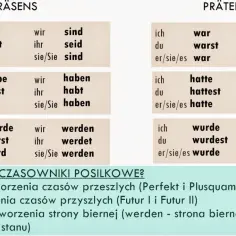 Tabela odmiany czasowników haben i sein w Präsens i Präteritum. Pomocne w nauce niemieckich czasów i strony biernej.