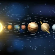 Układ słoneczny ma 8 planet: Merkury, Wenus, Ziemia, Mars, Jowisz, Saturn, Uran, Neptun.