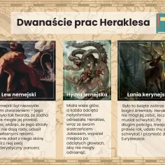 Herakles walczy z lwem nemejskim, hydrą i łanią kerynejską. Ilustracje przedstawiają jego dwanaście prac.