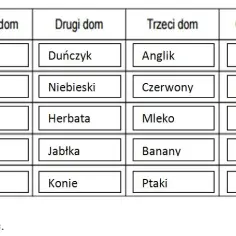 Rozwiązanie zagadki Einsteina: poznaj kto naprawdę hoduje rybki