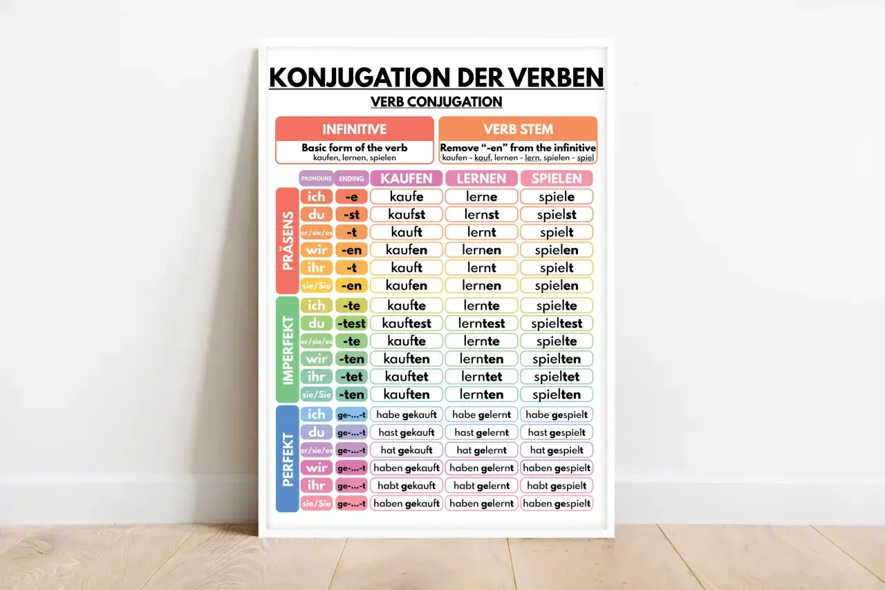 Tabela koniugacji czasowników niemieckich: kaufen, lernen, spielen. Odmiana sehen jest tu nieobecna, ale można zobaczyć, jak tworzy się formy czasowników.