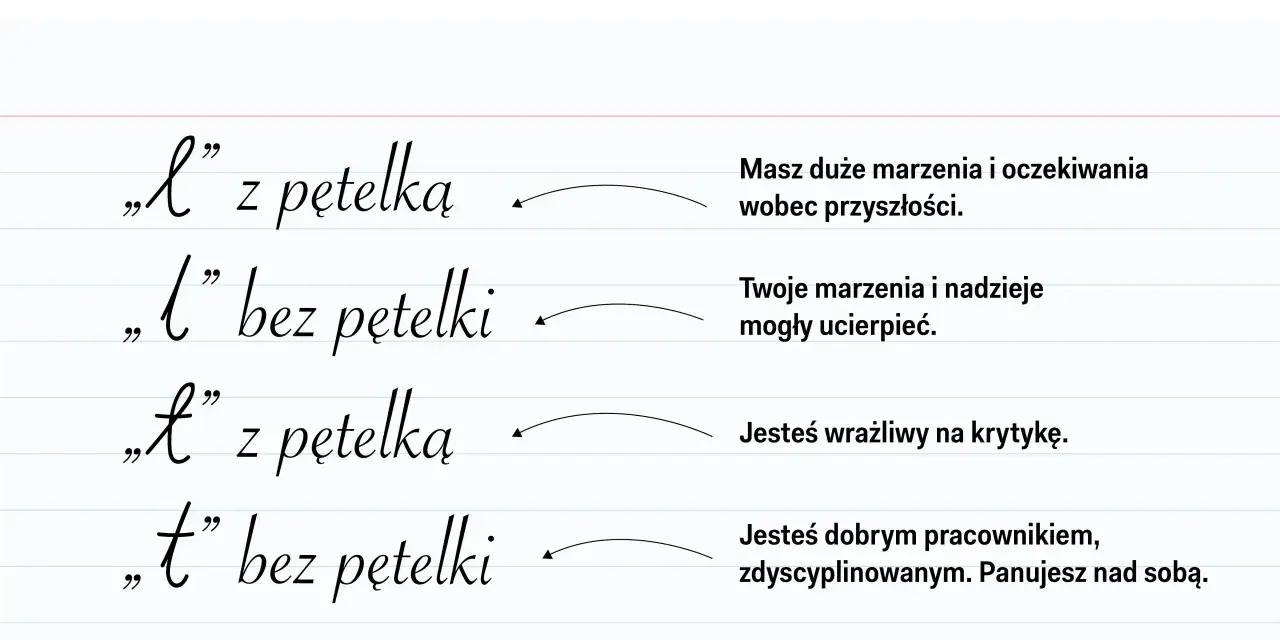 Charakter pisma a osobowość: 