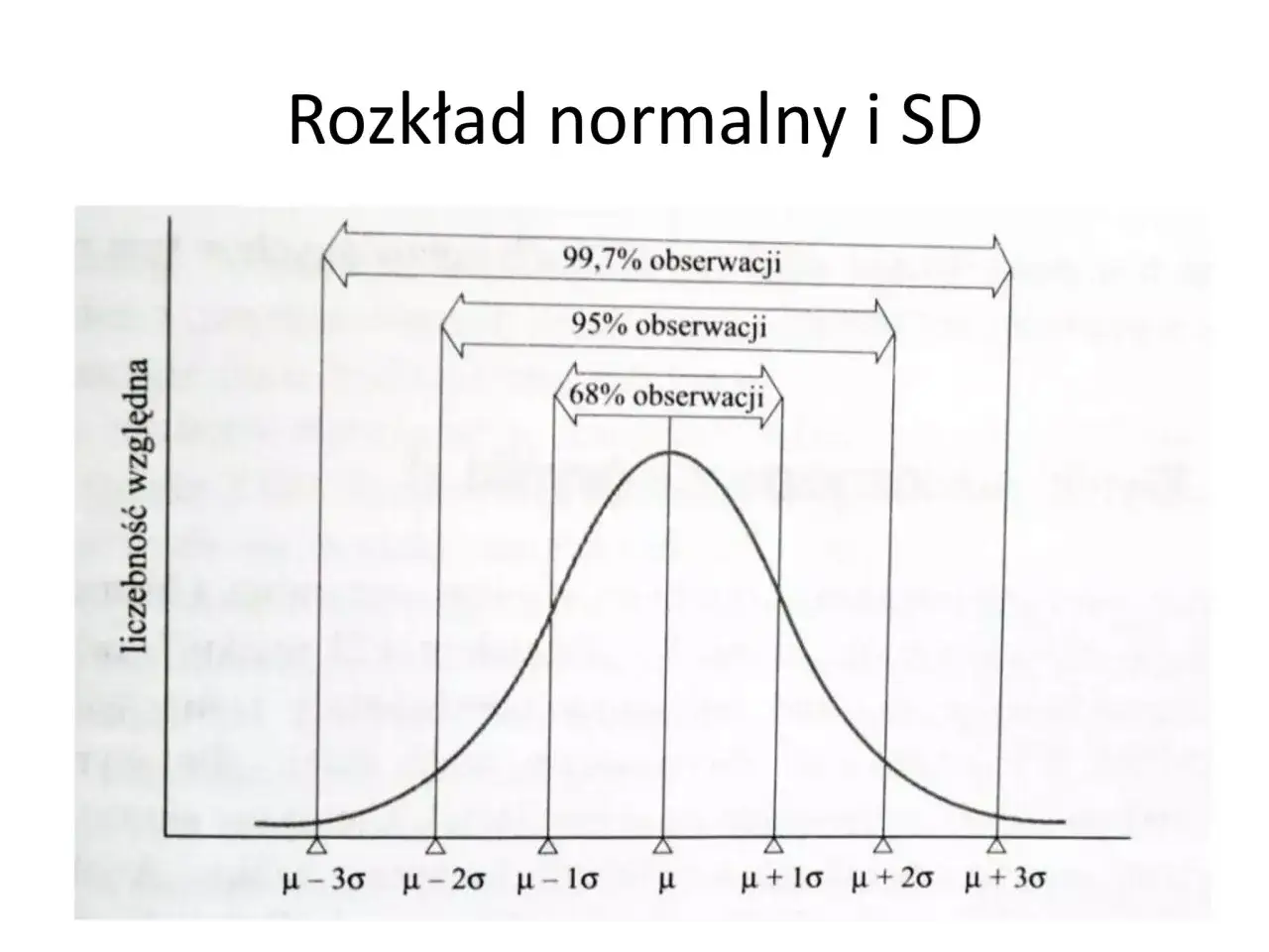 Wykres rozkładu normalnego, kluczowy w psychometrii, pokazuje, jak dane grupują się wokół średniej (μ) i jak odchylenie standardowe (σ) wpływa na ich rozproszenie.