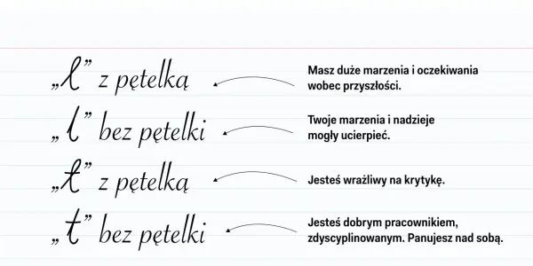 Pismo ręczne a osobowość - Co naprawdę zdradza charakter pisma?
